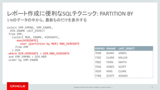 Copyright © 2016, Oracle and/or its affiliates. All rights reserved. |
レポート作成に便利なSQLテクニック: PARTITION BY
select EMP.EMPNO, ...