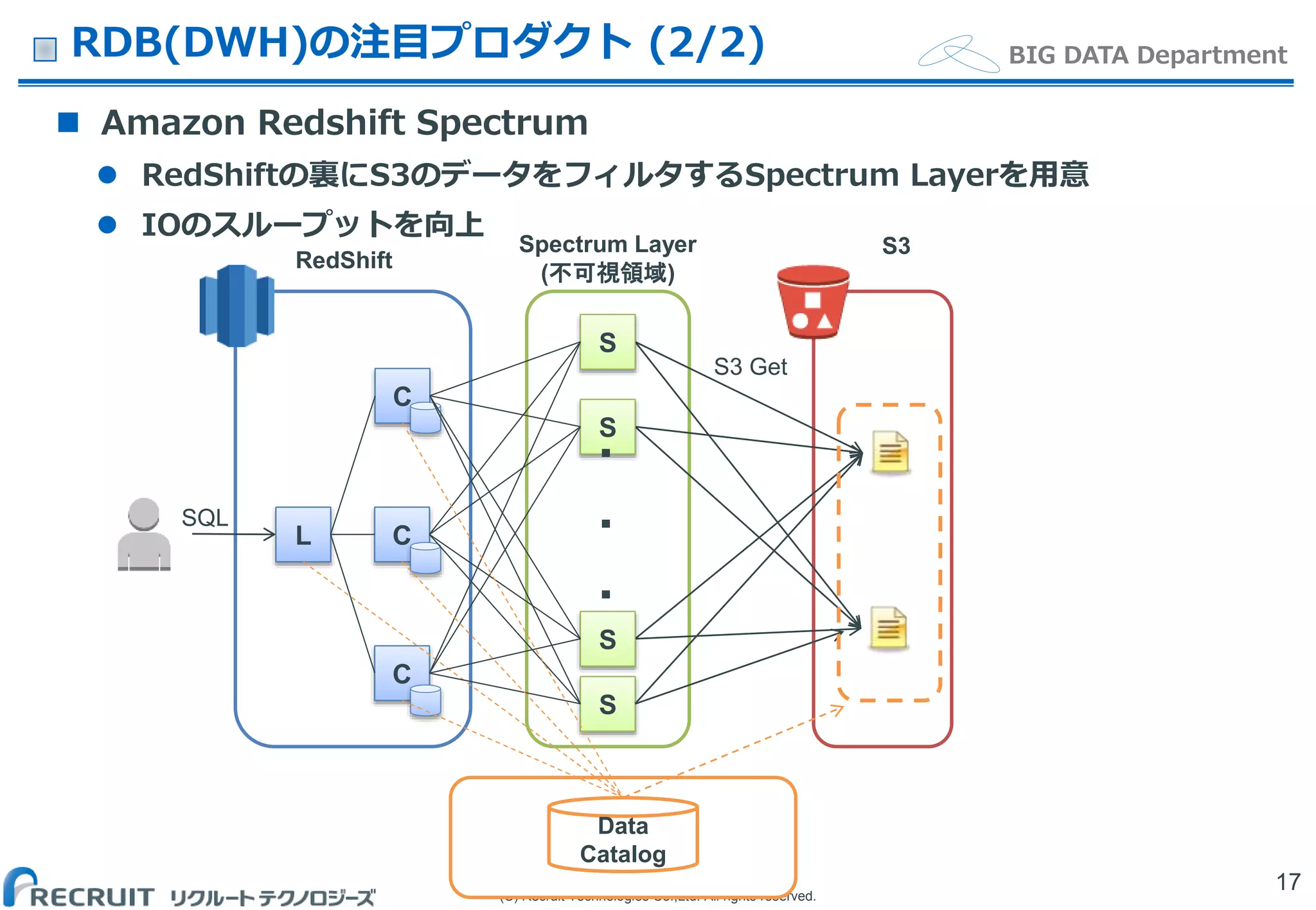 (C) Recruit Technologies Co.,Ltd. All rights reserved.
BIG DATA DepartmentRDB(DWH)の注目プロダクト (2/2)
 Amazon Redshift Spectrum
 RedShiftの裏にS3のデータをフィルタするSpectrum Layerを用意
 IOのスループットを向上
17
Spectrum Layer
(不可視領域)
Data
Catalog
L C
C
C
SQL
S3 Get
S
S
S
S
・
・
・
S3
RedShift
 