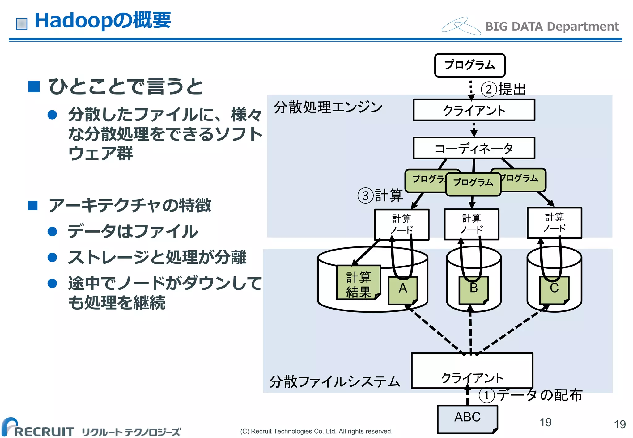 (C) Recruit Technologies Co.,Ltd. All rights reserved.
BIG DATA DepartmentHadoopの概要
 ひとことで言うと
 分散したファイルに、様々
な分散処理をできるソフト
ウェア群
 アーキテクチャの特徴
 データはファイル
 ストレージと処理が分離
 途中でノードがダウンして
も処理を継続
1919
分散ファイルシステム
分散処理エンジン
ABC
A B C
クライアント
計算
ノード
計算
ノード
計算
ノード
コーディネータ
①データの配布
②提出
③計算
計算
結果
プログラム
プログラム
クライアント
プログラムプログラム
 