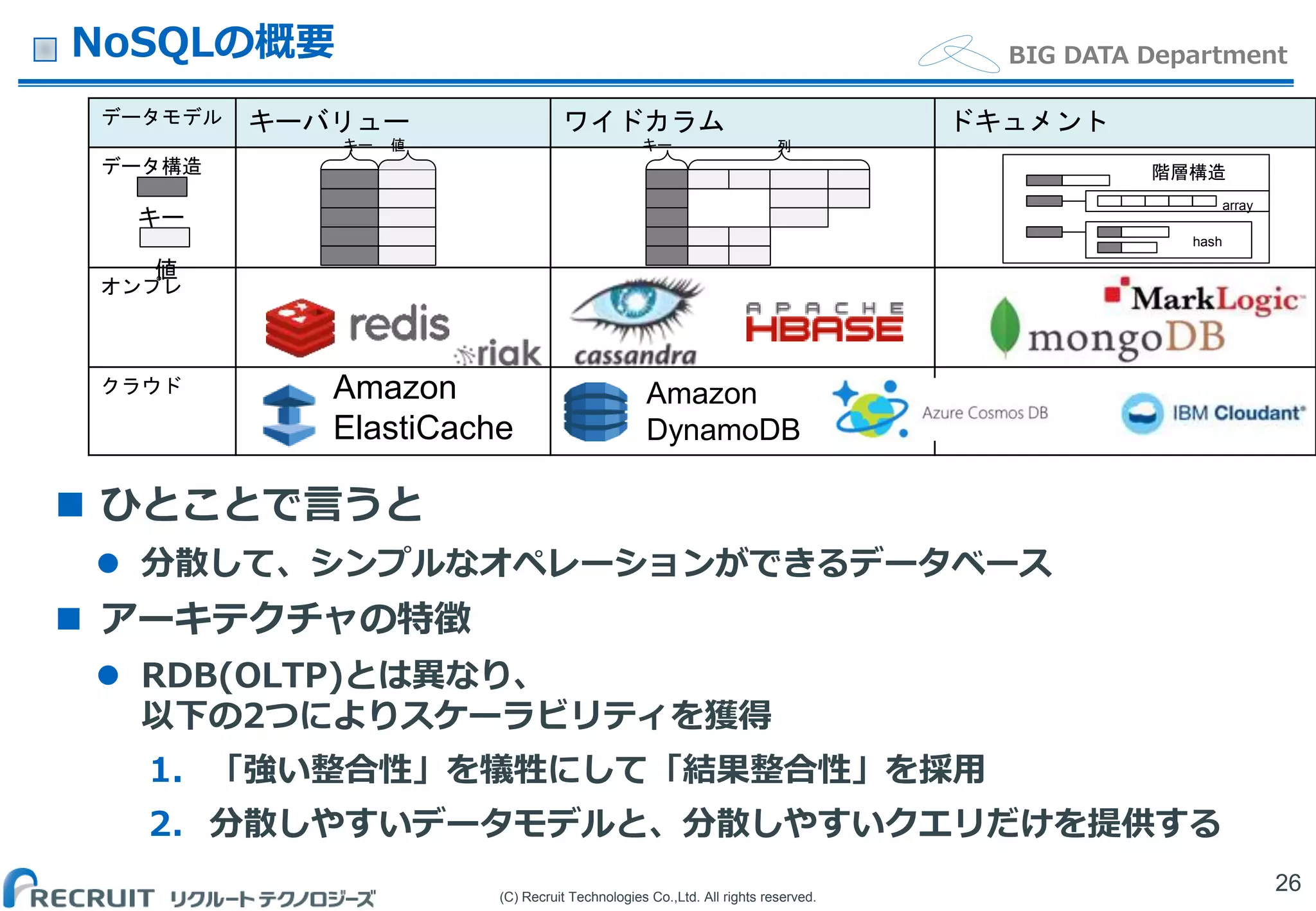 (C) Recruit Technologies Co.,Ltd. All rights reserved.
BIG DATA DepartmentNoSQLの概要
 ひとことで言うと
 分散して、シンプルなオペレーションができるデータベース
 アーキテクチャの特徴
 RDB(OLTP)とは異なり、
以下の2つによりスケーラビリティを獲得
1. 「強い整合性」を犠牲にして「結果整合性」を採用
2. 分散しやすいデータモデルと、分散しやすいクエリだけを提供する
26
データモデル キーバリュー ワイドカラム ドキュメント
データ構造
オンプレ
クラウド
キー 値
キー
値
キー 列
Amazon
ElastiCache
Amazon
DynamoDB
array
hash
階層構造
 