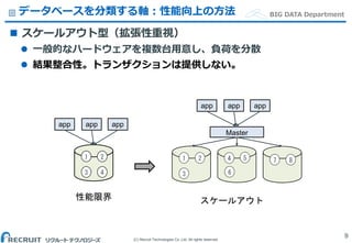 (C) Recruit Technologies Co.,Ltd. All rights reserved.
BIG DATA Department
 スケールアウト型（拡張性重視）
 一般的なハードウェアを複数台用意し、負荷を分散
 結果整合性。トランザクションは提供しない。
データベースを分類する軸：性能向上の方法
9
スケールアウト性能限界
app app app
1 2
3 4
app app app
1 2
3
5
6
7 84
Master
 