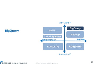 (C) Recruit Technologies Co.,Ltd. All rights reserved.
BigQuery
23
オペレーション 分析用途
RDB(OLTP)
スケールアップ
スケールアウト
Hadoop
RDB(DWH)
BigQuery
NoSQL
Cloud Spanner
 