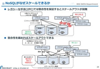 (C) Recruit Technologies Co.,Ltd. All rights reserved.
BIG DATA DepartmentNoSQLがなぜスケールできるか
 レガシーな手法(2PC)では整合性を保証するとスケールアウトが困難
 整合性を緩めればスケールアウトできる
28
アプリケーション アプリケーション
整合性は
保証される
②準備Ｏ
Ｋ
④コミッ
ト
②準備Ｏ
Ｋ
④コミッ
ト
②準備Ｏ
Ｋ
④コミッ
ト
①コミット準備の確認
③コミット指示
アプリケーション
アプリケーション
待たされ
る
Ａ Ｂ Ｃ
分散トランザクションで
ＡＢＣを一括更新
アプリケーション
待たされ
る
待たされる
アプリケーション
スケールアウト構成
更新
一括更新はできないので
Ａ→Ｂ→Ｃ の順番で更新
Ａ Ｂ Ｃ
更新
アプリケーション
アプリケーション
アプリケーション
アプリケーション
更新
更新
更新
待たない
更新 更新
割り込まれて
整合性が
崩れる
可能性あり
 