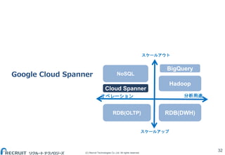 (C) Recruit Technologies Co.,Ltd. All rights reserved.
Google Cloud Spanner
32
オペレーション 分析用途
RDB(OLTP)
スケールアップ
スケールアウト
Hadoop
RDB(DWH)
BigQuery
NoSQL
Cloud Spanner
 