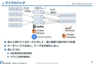 (C) Recruit Technologies Co.,Ltd. All rights reserved.
BIG DATA Departmentマイクロバッチ
 続々と流れてくるデータに対して、短い期間で集計を行う処理
 データベースではない。データを永続化しない。
 使いドコロ
 初回来訪者の属性推定
 デバイス異常値検出
36
Kinesis
Analytics
Kinesis
Streams
マイクロバッチ
マイクロバッチ
PUB
（出版)
SUB
(購読)
分散キュークライアント
クライアント
クライアント
クライアント
Cloud PubSub
 