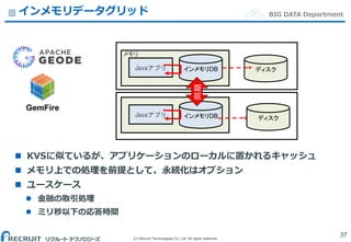 (C) Recruit Technologies Co.,Ltd. All rights reserved.
BIG DATA Department
ディスク
ディスク
インメモリデータグリッド
 KVSに似ているが、アプリケーションのローカルに置かれるキャッシュ
 メモリ上での処理を前提として、永続化はオプション
 ユースケース
 金融の取引処理
 ミリ秒以下の応答時間
37
Javaアプリ インメモリDB
Javaアプリ インメモリDB
メモリ
同期
 