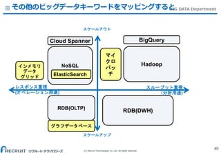 (C) Recruit Technologies Co.,Ltd. All rights reserved.
BIG DATA Departmentその他のビッグデータキーワードをマッピングすると
40
レスポンス重視
(オペレーション用途)
スループット重視
（分析用途)
RDB(OLTP)
NoSQL
スケールアップ
スケールアウト
グラフデータベース
マイ
クロ
バッ
チElasticSearch
インメモリ
データ
グリッド
Hadoop
RDB(DWH)
BigQueryCloud Spanner
 
