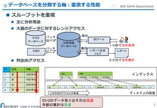 (C) Recruit Technologies Co.,Ltd. All rights reserved.
BIG DATA Departmentデータベースを分類する軸：重視する性能
7
 スループットを重視
 主に分析用途
 大量のデータに対するレンジアクセス
 列志向アクセス
マスタ
データベース
ＢＩツール
集計
バッチ
ロード
分析用途
データベース
レポート生成
ジョブ
抽出
ＣＳV
バッチ
ロード
レポート
２０分で全件集計
１０秒で全件取得
1 1982年生
2 1967年生
3 2000年生
4 2000年生
男
女
女
男
ID 年齢性別
メモリ
性別
男 女
1男 4 女 1982年生 1967年生 2000年生1 2 3 42 3
年齢
1982年生 1967年生 2000年生
ディスク上の配置この方向のアクセスが高速
ID=2のデータ取り出すのは低速
年齢の集計は高速
インデックス
 