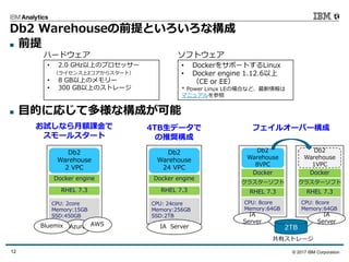 © 2017 IBM Corporation12
Db2 Warehouseの前提といろいろな構成
 前提
 目的に応じて多様な構成が可能
Db2
Warehouse
2 VPC
Docker engine
CPU: 2core
Memory:15GB
SSD:450GB
RHEL 7.3
• 2.0 GHz以上のプロセッサー
（ライセンス上2コアからスタート）
• 8 GB以上のメモリー
• 300 GB以上のストレージ
ハードウェア
• DockerをサポートするLinux
• Docker engine 1.12.6以上
（CE or EE）
* Power Linux LEの場合など、最新情報は
マニュアルを参照
ソフトウェア
お試しなら月額課金で
スモールスタート
Azure AWS
Db2
Warehouse
24 VPC
Docker engine
CPU: 24core
Memory:256GB
SSD:2TB
RHEL 7.3
4TB生データで
の推奨構成
IA Server 2TB
CPU: 8core
Memory:64GB
共有ストレージ
Docker
RHEL 7.3
クラスターソフト
Db2
Warehouse
8VPC
CPU: 8core
Memory:64GB
Docker
RHEL 7.3
クラスターソフト
Db2
Warehouse
1VPC
フェイルオーバー構成
IA
Server
IA
Server
Bluemix
 