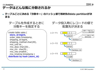 © 2017 IBM Corporation17
データはどんな風に分散されるか
 テーブルごとに決める「分散キー」のハッシュ値で格納先のdata partitionが決
まる
レコード1
分散キーを取り出し
てハッシュ値を計算
a8db4f
データ投入時にレコードの値で
配置先が決まる
レコード2
c8cbd1
Partition 16
ハッシュ値を元に格
納先を決定
Partition 5
create table sales (
store_id bigint,
order_date timestamp,
shipping_id bigint,
shipping_method char(20),
mix_cntl int ,
mix_desc char(20) ,
mix_chr char(9) ,
mix_ints smallint ,
mix_tmstmp timestamp )
distribute by hash (store_id)
テーブルを作成するときに
分散キーを指定する
レコード3
11ed8f
Partition 3
 