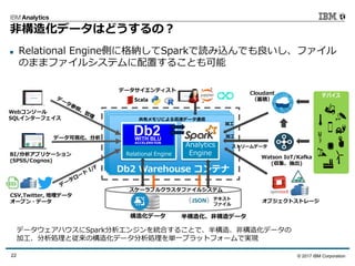 © 2017 IBM Corporation22
dashDB LocalコンテナdashDB Localコンテナ
Analytics
EngineRelational Engine
CSV,Twitter, 地理データ
オープン・データ
BI/分析アプリケーション
(SPSS/Cognos)
Webコンソール
SQLインターフェイス
Cloudant
（蓄積）
構造化データ
スケーラブルクラスタファイルシステム
Watson IoT/Kafka
(収集、抽出)
共有メモリによる高速データ通信
データサイエンティスト
テキスト
ファイル
半構造化、非構造データ
オブジェクトストレージ
ストリームデータ
データ可視化、分析
加工
加工
Db2 Warehouse コンテナ
非構造化データはどうするの？
データウェアハウスにSpark分析エンジンを統合することで、半構造、非構造化データの
加工、分析処理と従来の構造化データ分析処理を単一プラットフォームで実現
 Relational Engine側に格納してSparkで読み込んでも良いし、ファイル
のままファイルシステムに配置することも可能
 