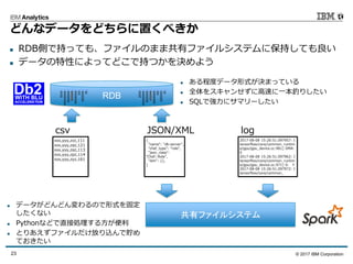 © 2017 IBM Corporation23
どんなデータをどちらに置くべきか
 RDB側で持っても、ファイルのまま共有ファイルシステムに保持しても良い
 データの特性によってどこで持つかを決めよう
xxx,yyy,zzz,111
xxx,yyy,zaz,121
xxx,yyy,zaz,113
xxx,yyy,zpz,114
xxx,yyy,zyz,161
csv
{
"name": "db-server",
"chef_type": "role",
"json_class":
"Chef::Role",
"ibm": {},
}
JSON/XML
2017-08-08 15:26:51.097957: I
tensorflow/core/common_runtim
e/gpu/gpu_device.cc:961] DMA:
0
2017-08-08 15:26:51.097962: I
tensorflow/core/common_runtim
e/gpu/gpu_device.cc:971] 0: Y
2017-08-08 15:26:51.097972: I
tensorflow/core/common_
log
RDB
共有ファイルシステム
C1 C2 C3 C4 C5 C6 C7 C8C1 C2 C3 C4 C5 C6 C7 C8 C1 C2 C3 C4 C5 C6 C7 C8C1 C2 C3 C4 C5 C6 C7 C8
 ある程度データ形式が決まっている
 全体をスキャンせずに高速に一本釣りしたい
 SQLで強力にサマリーしたい
 データがどんどん変わるので形式を固定
したくない
 Pythonなどで直接処理する方が便利
 とりあえずファイルだけ放り込んで貯め
ておきたい
 