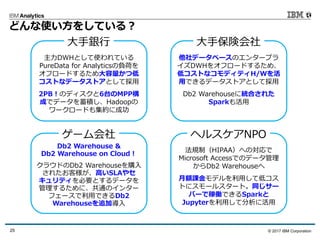 © 2017 IBM Corporation25
どんな使い方をしている？
主力DWHとして使われている
PureData for Analyticsの負荷を
オフロードするため大容量かつ低
コストなデータストアとして採用
2PB！のディスクと6台のMPP構
成でデータを蓄積し、Hadoopの
ワークロードも集約に成功
大手銀行
他社データベースのエンタープラ
イズDWHをオフロードするため、
低コストなコモディティH/Wを活
用できるデータストアとして採用
Db2 Warehouseに統合された
Sparkも活用
大手保険会社
Db2 Warehouse &
Db2 Warehouse on Cloud！
クラウドのDb2 Warehouseを購入
されたお客様が、高いSLAやセ
キュリティを必要とするデータを
管理するために、共通のインター
フェースで利用できるDb2
Warehouseを追加導入
ゲーム会社
法規制（HIPAA）への対応で
Microsoft Accessでのデータ管理
からDb2 Warehouseへ
月額課金モデルを利用して低コス
トにスモールスタート。同じサー
バーで稼働できるSparkと
Jupyterを利用して分析に活用
ヘルスケアNPO
 