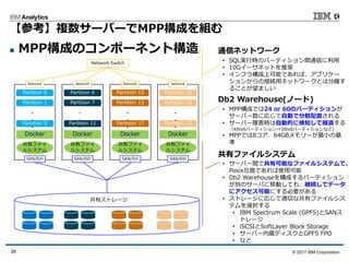 © 2017 IBM Corporation26
【参考】複数サーバーでMPP構成を組む
 MPP構成のコンポーネント構造
Network Switch
共有ストレージ
SAN/Eth
Network
Partition 0
共有ファイ
ルシステム
Partition 1
Partition 5
・
・
・
SAN/Eth
Network
Partition 6
共有ファイ
ルシステム
Partition 7
Partition 11
・
・
・
SAN/Eth
Network
Partition 12
共有ファイ
ルシステム
Partition 13
Partition 17
・
・
・
SAN/Eth
Network
Partition 18
共有ファイ
ルシステム
Partition 19
Partition 23
・
・
・
DockerDockerDockerDocker
共有ファイルシステム
• サーバー間で共有可能なファイルシステムで、
Posix互換であれば使用可能
• Db2 Warehouseを構成するパーティション
が別のサーバに移動しても、継続してデータ
にアクセス可能にする必要がある
• ストレージに応じて適切な共有ファイルシス
テムを選択する
• IBM Spectrum Scale (GPFS)とSANス
トレージ
• iSCSIとSoftLayer Block Storage
• サーバー内蔵ディスクとGPFS FPO
• など
通信ネットワーク
• SQL実行時のパーティション間通信に利用
• 10Gイーサネットを推奨
• インフラ構成上可能であれば、アプリケー
ションからの接続用ネットワークとは分離す
ることが望ましい
Db2 Warehouse(ノード)
• MPP構成では24 or 60のパーティションが
サーバー数に応じて自動で分散配置される
• サーバー障害時は自動的に検知して縮退する
（4台x6パーティション⇒3台x8パーティションなど）
• MPPでは8コア、64GBメモリーが最小の基
準
 