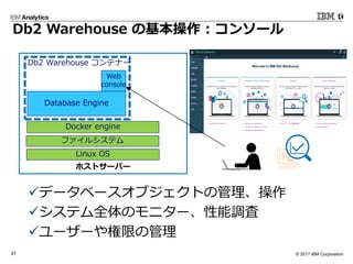 © 2017 IBM Corporation31
Db2 Warehouse の基本操作 : コンソール
✓データベースオブジェクトの管理、操作
✓システム全体のモニター、性能調査
✓ユーザーや権限の管理
ホストサーバー
Linux OS
Docker engine
Database Engine
Db2 Warehouse コンテナー
Web
console
ファイルシステム
 