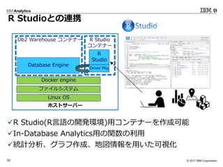© 2017 IBM Corporation32
ホストサーバー
Linux OS
Docker engine
Database Engine
Db2 Warehouse コンテナー
ファイルシステム
R Studioとの連携
✓R Studio(R言語の開発環境)用コンテナーを作成可能
✓In-Database Analytics用の関数の利用
✓統計分析、グラフ作成、地図情報を用いた可視化
R
Studio
Driver Pkg
R Studio
コンテナー
 