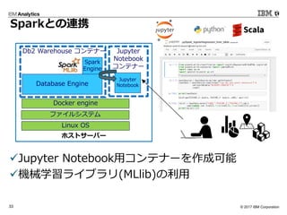 © 2017 IBM Corporation33
ホストサーバー
Linux OS
Docker engine
Db2 Warehouse コンテナー
ファイルシステム
Sparkとの連携
✓Jupyter Notebook用コンテナーを作成可能
✓機械学習ライブラリ(MLlib)の利用
Jupyter
Notebook
Jupyter
Notebook
コンテナー
Spark
Engine
Database Engine
 
