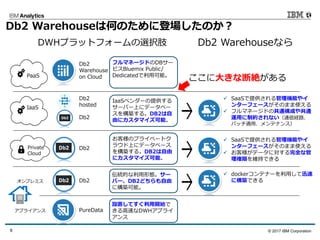 © 2017 IBM Corporation9
Db2 Warehouseは何のために登場したのか？
PaaS
DWHプラットフォームの選択肢
Db2
Warehouse
on Cloud
IaaS
Private
Cloud
オンプレミス
アプライアンス
Db2
Db2
hosted
Db2
PureData
Db2
フルマネージドのDBサー
ビスBluemix Public/
Dedicatedで利用可能。
IaaSベンダーの提供する
サーバー上にデータベー
スを構築する。DB2は自
由にカスタマイズ可能。
お客様のプライベートク
ラウド上にデータベース
を構築する。DB2は自由
にカスタマイズ可能。
伝統的な利用形態。サー
バー、DB2どちらも自由
に構築可能。
設置してすぐ利用開始で
きる高速なDWHアプライ
アンス
Db2 Warehouseなら
✓ SaaSで提供される管理機能やイ
ンターフェースがそのまま使える
✓ フルマネージドの共通構成や共通
運用に制約されない（通信経路、
パッチ適用、メンテナンス）
✓ SaaSで提供される管理機能やイ
ンターフェースがそのまま使える
✓ お客様がデータに対する完全な管
理権限を維持できる
ここに大きな断絶がある
✓ dockerコンテナーを利用して迅速
に構築できる
 