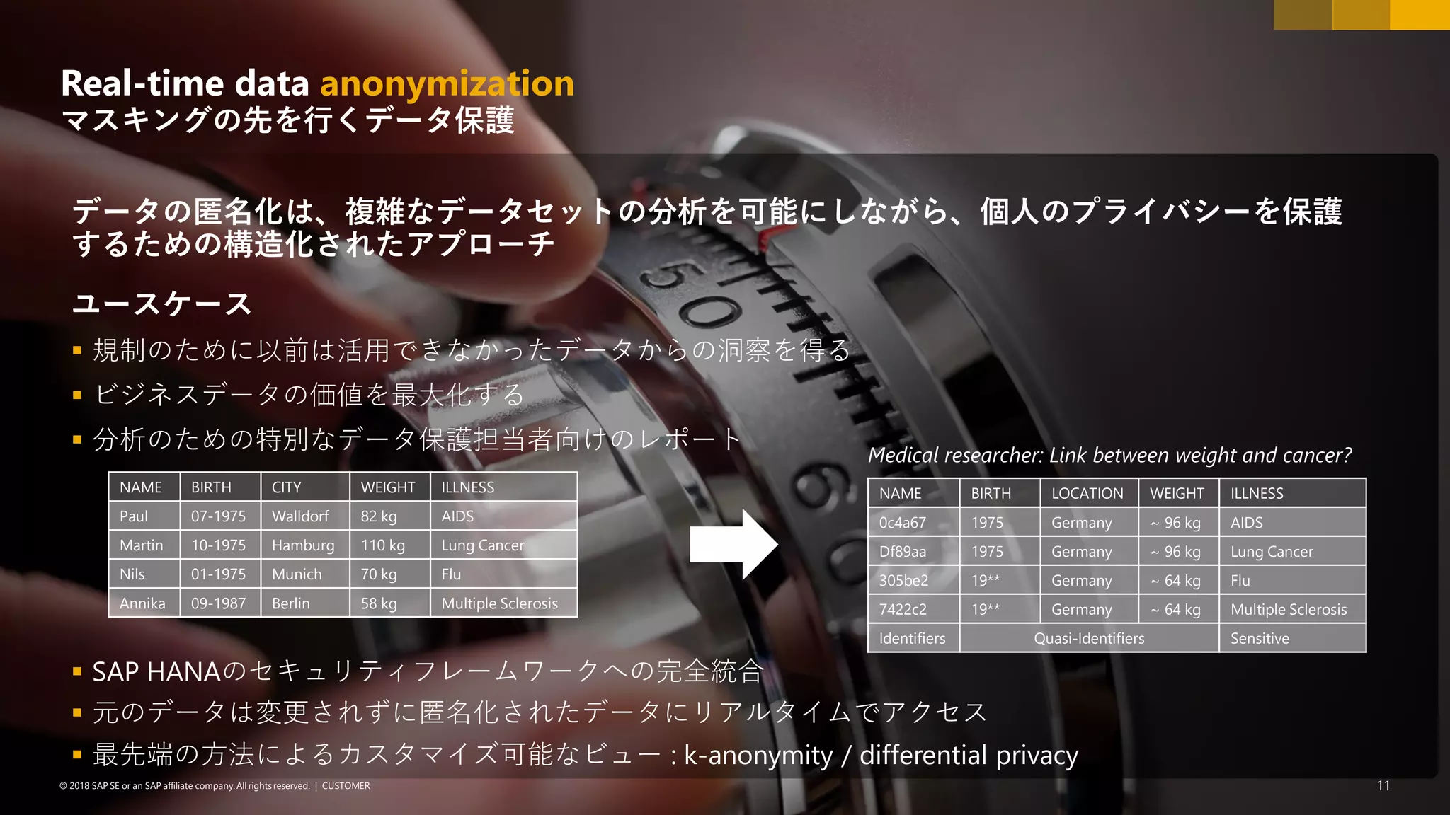 11PUBLIC© 2018 SAP SE or an SAP affiliate company. All rights reserved. ǀ© 2018 SAP SE or an SAP affiliate company.All rights reserved. ǀ CUSTOMER 11
データの匿名化は、複雑なデータセットの分析を可能にしながら、個人のプライバシーを保護
するための構造化されたアプローチ
ユースケース
▪ 規制のために以前は活用できなかったデータからの洞察を得る
▪ ビジネスデータの価値を最大化する
▪ 分析のための特別なデータ保護担当者向けのレポート
▪ SAP HANAのセキュリティフレームワークへの完全統合
▪ 元のデータは変更されずに匿名化されたデータにリアルタイムでアクセス
▪ 最先端の方法によるカスタマイズ可能なビュー : k-anonymity / differential privacy
Real-time data anonymization
マスキングの先を行くデータ保護
Medical researcher: Link between weight and cancer?
NAME BIRTH CITY WEIGHT ILLNESS
Paul 07-1975 Walldorf 82 kg AIDS
Martin 10-1975 Hamburg 110 kg Lung Cancer
Nils 01-1975 Munich 70 kg Flu
Annika 09-1987 Berlin 58 kg Multiple Sclerosis
NAME BIRTH LOCATION WEIGHT ILLNESS
0c4a67 1975 Germany ~ 96 kg AIDS
Df89aa 1975 Germany ~ 96 kg Lung Cancer
305be2 19** Germany ~ 64 kg Flu
7422c2 19** Germany ~ 64 kg Multiple Sclerosis
Identifiers Quasi-Identifiers Sensitive
 