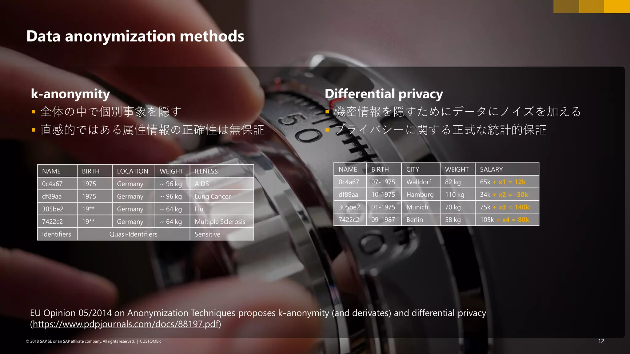 12PUBLIC© 2018 SAP SE or an SAP affiliate company. All rights reserved. ǀ© 2018 SAP SE or an SAP affiliate company.All rights reserved. ǀ CUSTOMER 12
k-anonymity
▪ 全体の中で個別事象を隠す
▪ 直感的ではある属性情報の正確性は無保証
Differential privacy
▪ 機密情報を隠すためにデータにノイズを加える
▪ プライバシーに関する正式な統計的保証
Data anonymization methods
EU Opinion 05/2014 on Anonymization Techniques proposes k-anonymity (and derivates) and differential privacy
(https://www.pdpjournals.com/docs/88197.pdf)
NAME BIRTH LOCATION WEIGHT ILLNESS
0c4a67 1975 Germany ~ 96 kg AIDS
df89aa 1975 Germany ~ 96 kg Lung Cancer
305be2 19** Germany ~ 64 kg Flu
7422c2 19** Germany ~ 64 kg Multiple Sclerosis
Identifiers Quasi-Identifiers Sensitive
NAME BIRTH CITY WEIGHT SALARY
0c4a67 07-1975 Walldorf 82 kg 65k + x1 = 12k
df89aa 10-1975 Hamburg 110 kg 34k + x2 = -30k
305be2 01-1975 Munich 70 kg 75k + x3 = 140k
7422c2 09-1987 Berlin 58 kg 105k + x4 = 80k
 