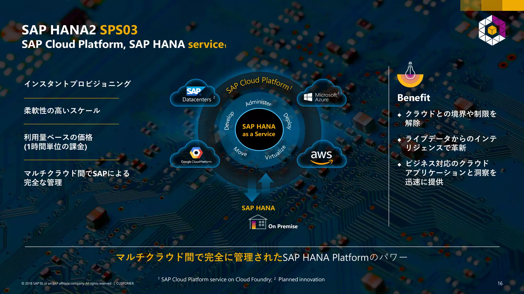 16PUBLIC© 2018 SAP SE or an SAP affiliate company. All rights reserved. ǀ© 2018 SAP SE or an SAP affiliate company.All rights reserved. ǀ CUSTOMER 16
SAP HANA2 SPS03
SAP Cloud Platform, SAP HANA service1
1 SAP Cloud Platform service on Cloud Foundry; 2 Planned innovation
SAP HANA
as a Service
SAP HANA
On Premise
Benefit
◆ クラウドとの境界や制限を
解除
◆ ライブデータからのインテ
リジェンスで革新
◆ ビジネス対応のクラウド
アプリケーションと洞察を
迅速に提供
マルチクラウド間で完全に管理されたSAP HANA Platformのパワー
インスタントプロビジョニング
柔軟性の高いスケール
利用量ベースの価格
(1時間単位の課金)
マルチクラウド間でSAPによる
完全な管理
Datacenters 2
2
 