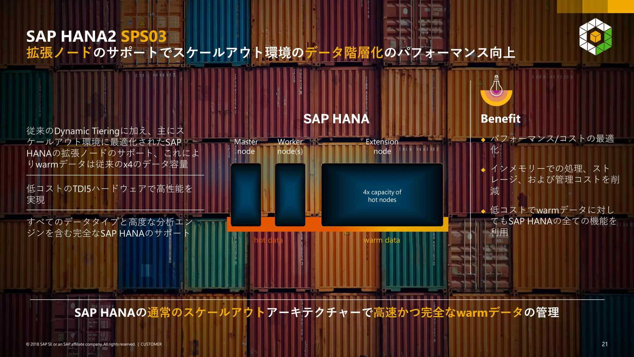 21PUBLIC© 2018 SAP SE or an SAP affiliate company. All rights reserved. ǀ© 2018 SAP SE or an SAP affiliate company.All rights reserved. ǀ CUSTOMER 21
SAP HANA2 SPS03
拡張ノードのサポートでスケールアウト環境のデータ階層化のパフォーマンス向上
warm datahot data
Master
node
Worker
node(s)
Benefit
◆ パフォーマンス/コストの最適
化
◆ インメモリーでの処理、スト
レージ、および管理コストを削
減
◆ 低コストでwarmデータに対し
てもSAP HANAの全ての機能を
利用
SAP HANAの通常のスケールアウトアーキテクチャーで高速かつ完全なwarmデータの管理
従来のDynamic Tieringに加え、主にス
ケールアウト環境に最適化されたSAP
HANAの拡張ノードのサポート、これによ
りwarmデータは従来のx4のデータ容量
低コストのTDI5ハードウェアで高性能を
実現
すべてのデータタイプと高度な分析エン
ジンを含む完全なSAP HANAのサポート
Extension
node
4x capacity of
hot nodes
 