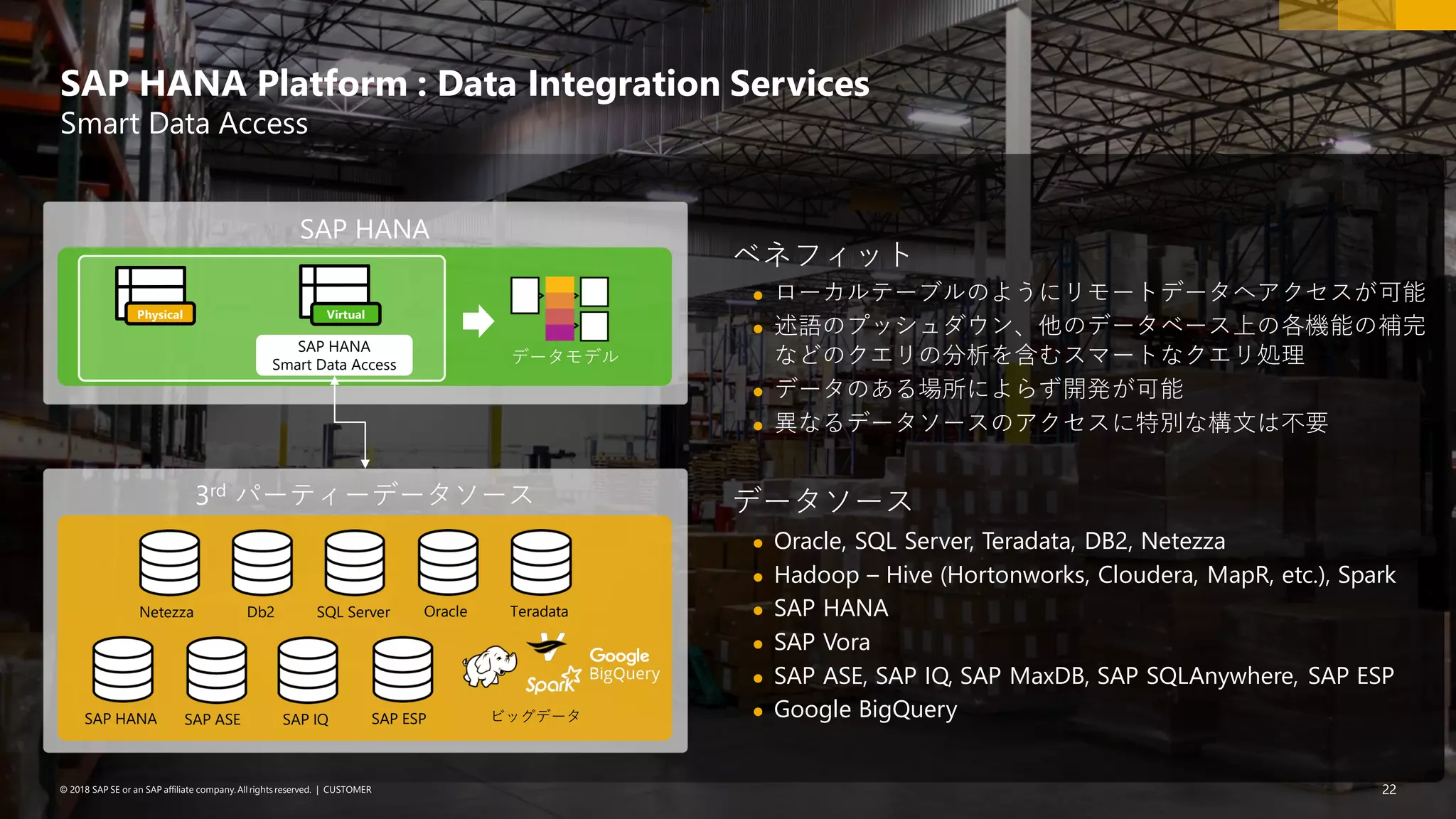 22PUBLIC© 2018 SAP SE or an SAP affiliate company. All rights reserved. ǀ 22© 2018 SAP SE or an SAP affiliate company.All rights reserved. ǀ CUSTOMER
SAP HANA Platform : Data Integration Services
Smart Data Access
ベネフィット
⚫ ローカルテーブルのようにリモートデータへアクセスが可能
⚫ 述語のプッシュダウン、他のデータベース上の各機能の補完
などのクエリの分析を含むスマートなクエリ処理
⚫ データのある場所によらず開発が可能
⚫ 異なるデータソースのアクセスに特別な構文は不要
データソース
⚫ Oracle, SQL Server, Teradata, DB2, Netezza
⚫ Hadoop – Hive (Hortonworks, Cloudera, MapR, etc.), Spark
⚫ SAP HANA
⚫ SAP Vora
⚫ SAP ASE, SAP IQ, SAP MaxDB, SAP SQLAnywhere, SAP ESP
⚫ Google BigQuery
SAP HANA
3rd パーティーデータソース
Netezza
ビッグデータ
Db2 SQL Server Oracle
SAP HANA SAP ASE SAP IQ SAP ESP
Teradata
VirtualPhysical
SAP HANA
Smart Data Access データモデル
 