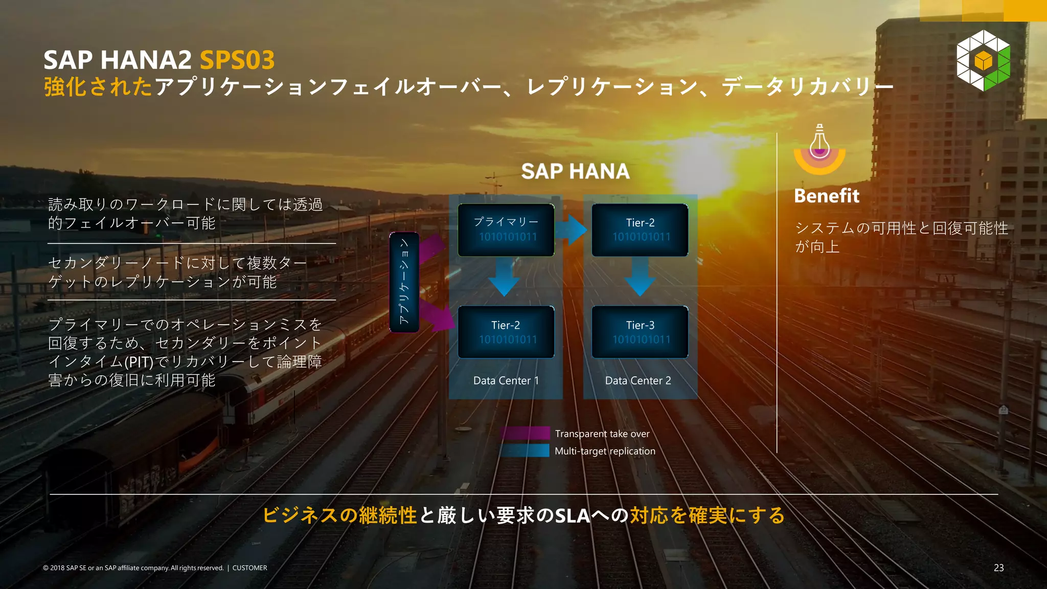 23PUBLIC© 2018 SAP SE or an SAP affiliate company. All rights reserved. ǀ 23© 2018 SAP SE or an SAP affiliate company.All rights reserved. ǀ CUSTOMER
Benefit
システムの可用性と回復可能性
が向上
ビジネスの継続性と厳しい要求のSLAへの対応を確実にする
読み取りのワークロードに関しては透過
的フェイルオーバー可能
セカンダリーノードに対して複数ター
ゲットのレプリケーションが可能
プライマリーでのオペレーションミスを
回復するため、セカンダリーをポイント
インタイム(PIT)でリカバリーして論理障
害からの復旧に利用可能 Data Center 1 Data Center 2
Multi-target replication
Transparent take over
アプリケーション
プライマリー
1010101011
Tier-2
1010101011
Tier-2
1010101011
Tier-3
1010101011
SAP HANA2 SPS03
強化されたアプリケーションフェイルオーバー、レプリケーション、データリカバリー
 