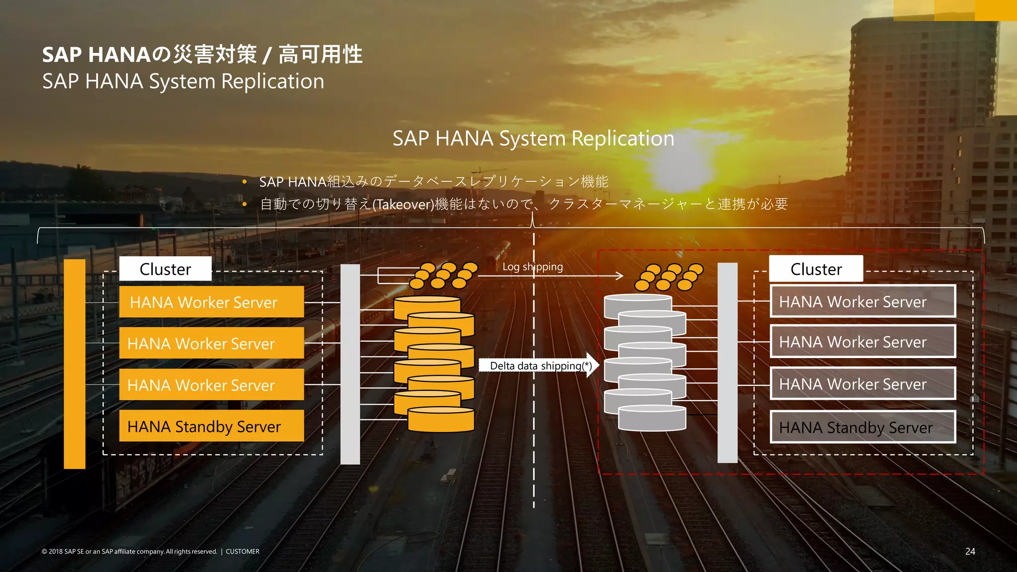 24PUBLIC© 2018 SAP SE or an SAP affiliate company. All rights reserved. ǀ 24© 2018 SAP SE or an SAP affiliate company.All rights reserved. ǀ CUSTOMER
SAP HANAの災害対策 / 高可用性
SAP HANA System Replication
HANA Worker Server
HANA Worker Server
HANA Worker Server
HANA Standby Server
Cluster ClusterLog shipping
Delta data shipping(*)
SAP HANA System Replication
 SAP HANA組込みのデータベースレプリケーション機能
 自動での切り替え(Takeover)機能はないので、クラスターマネージャーと連携が必要
HANA Worker Server
HANA Worker Server
HANA Worker Server
HANA Standby Server
 