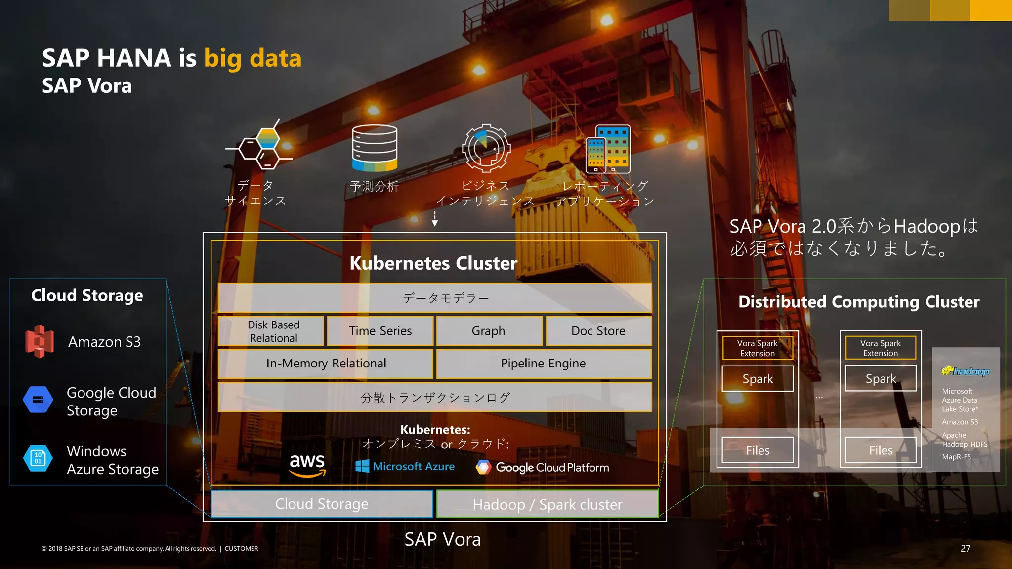 27© 2018 SAP SE or an SAP affiliate company.All rights reserved. ǀ CUSTOMER
SAP HANA is big data
SAP Vora
Distributed Computing Cluster
Files
Vora Spark
Extension
Spark
…
Files
Vora Spark
Extension
Spark
Microsoft
Azure Data
Lake Store*
Amazon S3
Apache
Hadoop HDFS
MapR-FS
Kubernetes:
オンプレミス or クラウド:
Hadoop / Spark cluster
分散トランザクションログ
In-Memory Relational
データモデラー
Disk Based
Relational
Time Series Graph Doc Store
Kubernetes Cluster
データ
サイエンス
予測分析 ビジネス
インテリジェンス
レポーティング
アプリケーション
SAP Vora 2.0系からHadoopは
必須ではなくなりました。
Cloud Storage
Amazon S3
Google Cloud
Storage
Windows
Azure Storage
Cloud Storage
SAP Vora
Pipeline Engine
 