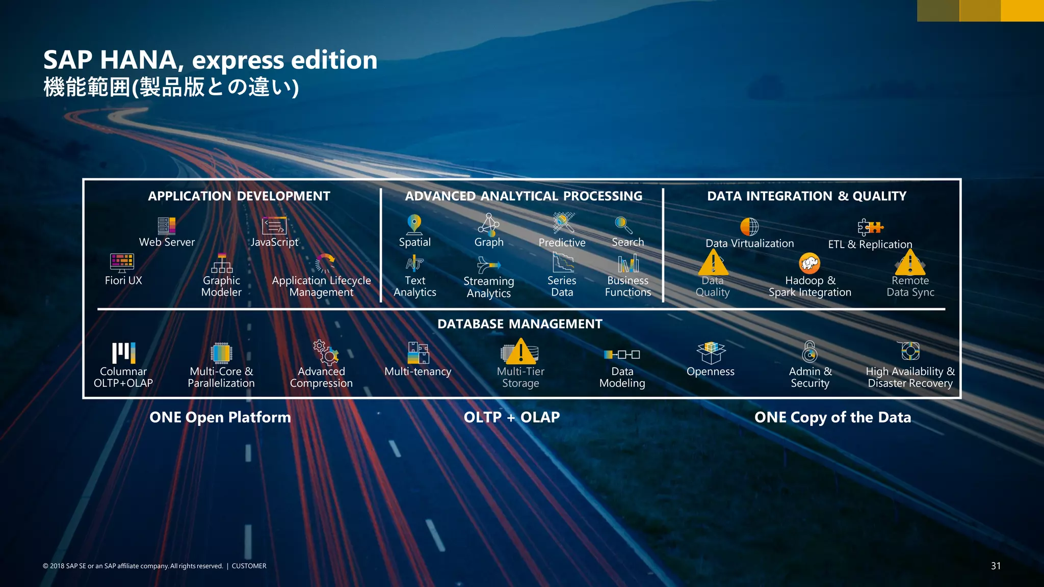 31PUBLIC© 2018 SAP SE or an SAP affiliate company. All rights reserved. ǀ© 2018 SAP SE or an SAP affiliate company.All rights reserved. ǀ CUSTOMER 31
SAP HANA, express edition
機能範囲(製品版との違い)
OLTP + OLAPONE Open Platform ONE Copy of the Data
DATABASE MANAGEMENT
Web Server JavaScript
Graphic
Modeler
Data Virtualization ETL & Replication
Columnar
OLTP+OLAP
Multi-Core &
Parallelization
Advanced
Compression
Multi-tenancy Multi-Tier
Storage
Graph Predictive Search
Data
Quality
Series
Data
Business
Functions
Hadoop &
Spark Integration
Application Lifecycle
Management
High Availability &
Disaster Recovery
OpennessData
Modeling
Admin &
Security
Remote
Data Sync
Spatial
Text
Analytics
Fiori UX
APPLICATION DEVELOPMENT DATA INTEGRATION & QUALITYADVANCED ANALYTICAL PROCESSING
Streaming
Analytics
 