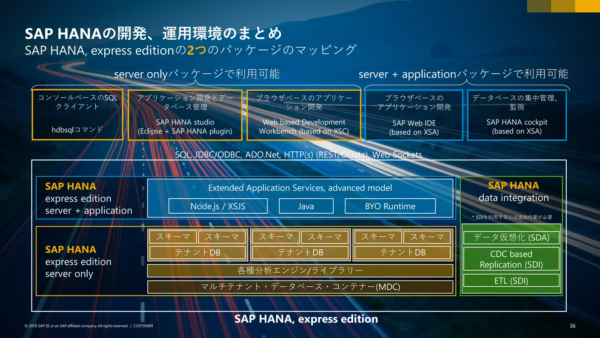 36PUBLIC© 2018 SAP SE or an SAP affiliate company. All rights reserved. ǀ© 2018 SAP SE or an SAP affiliate company.All rights reserved. ǀ CUSTOMER 36
SAP HANAの開発、運用環境のまとめ
SAP HANA, express editionの2つのパッケージのマッピング
SAP HANA
express edition
server only
SAP HANA
express edition
server + application
各種分析エンジン/ライブラリー
コンソールベースのSQL
クライアント
hdbsqlコマンド
アプリケーション開発とデー
タベース管理
SAP HANA studio
(Eclipse + SAP HANA plugin)
ブラウザベースの
アプリケーション開発
SAP Web IDE
(based on XSA)
SAP HANA, express edition
SQL, JDBC/ODBC, ADO.Net, HTTP(s) (REST/OData), Web Sockets
マルチテナント・データベース・コンテナー(MDC)
SAP HANA
data integration
* SDIを利用するには追加作業が必要
テナントDB
スキーマ スキーマ
テナントDB
スキーマ スキーマ
テナントDB
スキーマ スキーマ
ブラウザベースのアプリケー
ション開発
Web based Development
Workbench (based on XSC)
データベースの集中管理、
監視
SAP HANA cockpit
(based on XSA)
server onlyパッケージで利用可能 server + applicationパッケージで利用可能
Extended Application Services, advanced model
Node.js / XSJS BYO RuntimeJava
データ仮想化 (SDA)
ETL (SDI)
CDC based
Replication (SDI)
 