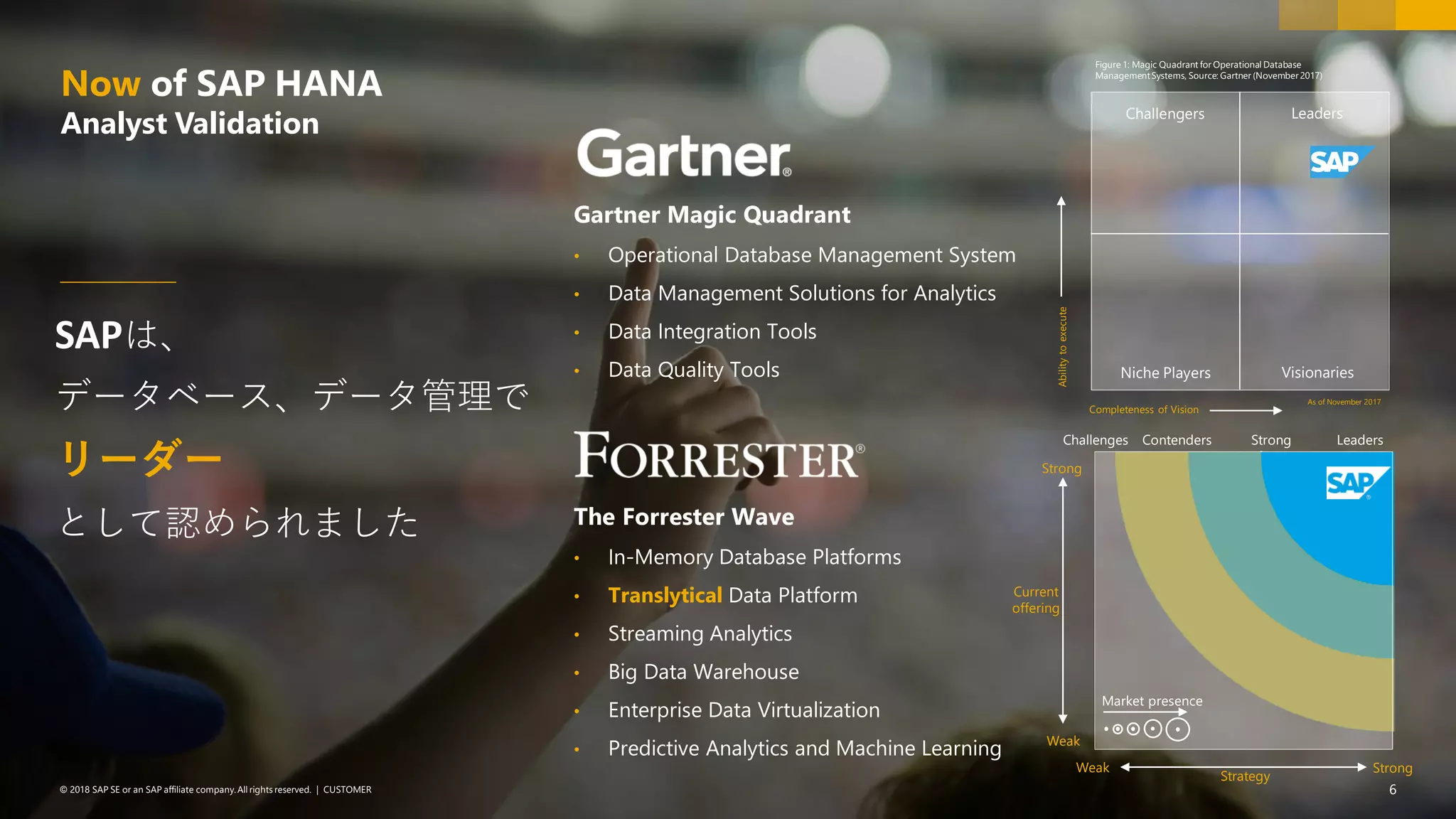 6PUBLIC© 2018 SAP SE or an SAP affiliate company. All rights reserved. ǀ© 2018 SAP SE or an SAP affiliate company.All rights reserved. ǀ CUSTOMER 6
SAPは、
データベース、データ管理で
リーダー
として認められました The Forrester Wave
• In-Memory Database Platforms
• Translytical Data Platform
• Streaming Analytics
• Big Data Warehouse
• Enterprise Data Virtualization
• Predictive Analytics and Machine Learning
Gartner Magic Quadrant
• Operational Database Management System
• Data Management Solutions for Analytics
• Data Integration Tools
• Data Quality Tools
Challenges Contenders Strong
Performers
Leaders
Strong
Weak
Current
offering
Weak Strong
Strategy
Market presence
Challengers Leaders
Niche Players Visionaries
Abilitytoexecute
Completeness of Vision
As of November 2017
Figure 1: Magic Quadrant for Operational Database
ManagementSystems, Source: Gartner (November 2017)
Now of SAP HANA
Analyst Validation
 