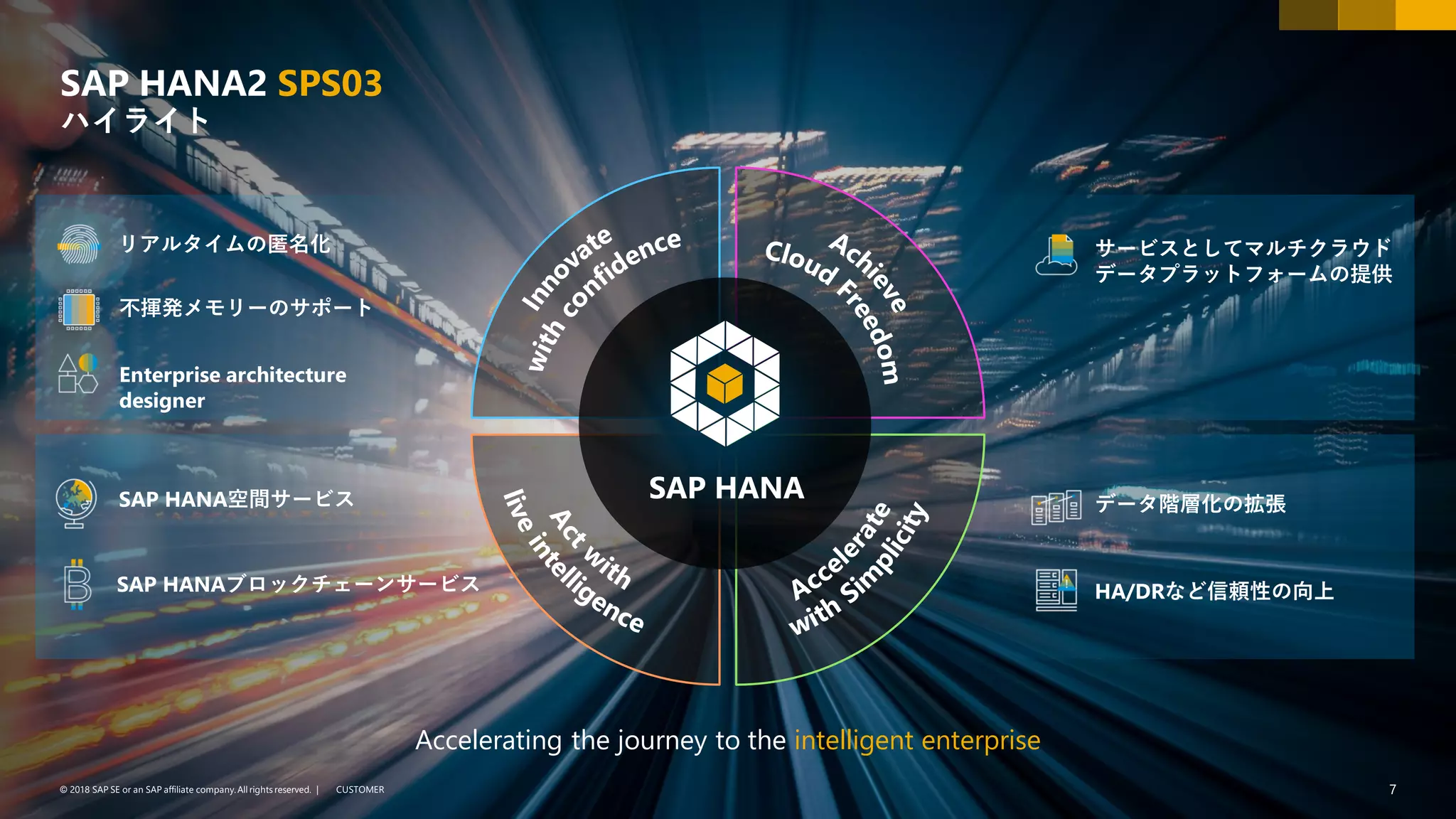 7PUBLIC© 2018 SAP SE or an SAP affiliate company. All rights reserved. ǀ CUSTOMER© 2018 SAP SE or an SAP affiliate company.All rights reserved. ǀ 7
SAP HANA2 SPS03
ハイライト
Accelerating the journey to the intelligent enterprise
データ階層化の拡張
HA/DRなど信頼性の向上
サービスとしてマルチクラウド
データプラットフォームの提供
リアルタイムの匿名化
不揮発メモリーのサポート
Enterprise architecture
designer
SAP HANA空間サービス
SAP HANAブロックチェーンサービス
SAP HANA
 