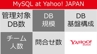 MySQL at Yahoo! JAPAN
10
管理対象
DB数
DB
規模
DB
基盤構成
チーム
人数
問合せ数
 