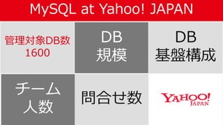 MySQL at Yahoo! JAPAN
22
管理対象DB数
1600
DB
規模
DB
基盤構成
チーム
人数
問合せ数
 