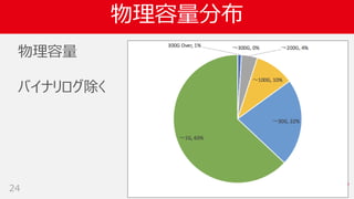 物理容量分布
24
物理容量
バイナリログ除く
 