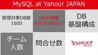MySQL at Yahoo! JAPAN
26
管理対象DB数
1600
DBの規模
85%が30G以下
DB
基盤構成
チーム
人数
問合せ数
 