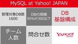 MySQL at Yahoo! JAPAN
27
管理対象DB数
1600
DBの規模
85%が30G以下
DB
基盤構成
チーム
人数
問合せ数
 