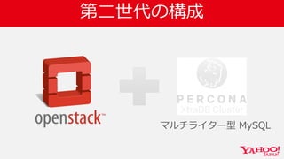 第二世代の構成
マルチライター型 MySQL
 