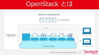 OpenStack とは
https://www.openstack.org/software/ より
 