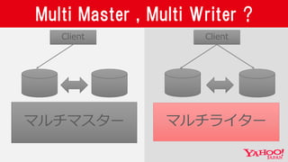 Multi Master , Multi Writer ?
マルチマスター マルチライター
Client Client
 