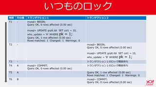 いつものロック
 