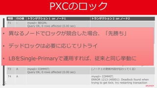 PXCのロック
52
時間 行の値 トランザクション１ on ノード1 トランザクション２ on ノード2
T1 - mysql> BEGIN;
Query OK, 0 rows affected (0.00 sec)
mysql> UPDATE grplt.tbl SET col1 = 10,
who_update = ‘A' WHERE pk = 1;
Query OK, 1 row affected (0.00 sec)
Rows matched: 1 Changed: 1 Warnings: 0
T2 - mysql> BEGIN;
Query OK, 0 rows affected (0.00 sec)
mysql> UPDATE grplt.tbl SET col1 = 10,
who_update = ‘B' WHERE pk = 1;
Query OK, 1 row affected (0.00 sec)
Rows matched: 1 Changed: 1 Warnings: 0
T3 A mysql> COMMIT;
Query OK, 0 rows affected (0.00 sec)
(ノード１の更新内容が伝わってくる）
T4 A mysql> COMMIT;
ERROR 1213 (40001): Deadlock found when
trying to get lock; try restarting transaction
• 異なるノードでロックが競合した場合、「先勝ち」
• デッドロックは必要に応じてリトライ
• LBをSingle-Primaryで運用すれば、従来と同じ挙動に
 