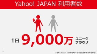 Yahoo! JAPAN 利用者数
6
9,000万1日
ユニーク
ブラウザ
※出所：Yahoo! JAPAN社内データ（2018年4月-6月の平均）
 