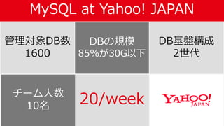 MySQL at Yahoo! JAPAN
71
管理対象DB数
1600
DBの規模
85%が30G以下
DB基盤構成
2世代
チーム人数
10名 20/week
 