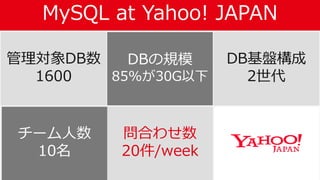 MySQL at Yahoo! JAPAN
83
管理対象DB数
1600
DBの規模
85%が30G以下
DB基盤構成
2世代
チーム人数
10名
問合わせ数
20件/week
 