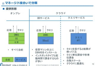 (C) Recruit Technologies Co.,Ltd. All rights reserved.
 提供形態
マネージド度合いで分類
10
H/W
OS
DMBS
DBaaS
DBMS
クエリ
API
クエリ クエリ クエリ
サービス自前
&bull; すべて自前 &bull; 仮想マシンの上に
DBMSをインストール
&bull; インスタンスタイプと起
動時間で課金するもの
が多い
&bull; クエリを投げると結果が
帰ってくる
&bull; クエリ単位課金や秒単
位課金
&bull; 自動スケール
&bull; クラウドに最適化
オンプレ クラウド
DBサービス クエリサービス
応答 応答 応答
 