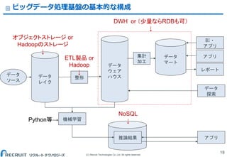 (C) Recruit Technologies Co.,Ltd. All rights reserved.
ビッグデータ処理基盤の基本的な構成
19
データ
レイク
データ
ウェア
ハウス
機械学習
データ
ソース
BI・
アプリ
データ
探索
データ
マート
レポート
推論結果 アプリ
整形
DWH or （少量ならRDBも可）
&darr;
NoSQL
&darr;
オブジェクトストレージ or
Hadoopのストレージ
&darr;
集計
加工
アプリETL製品 or
Hadoop
&darr;
Python等&rarr;
 