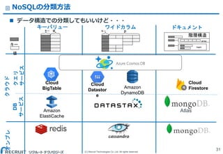 (C) Recruit Technologies Co.,Ltd. All rights reserved.
ワイドカラムキーバリュー
クラウド
ドキュメント
オンプレ NoSQLの分類方法
31
キー 値
キー
値
キー 列
Amazon
ElastiCache
Amazon
DynamoDB
array
hash
階層構造
Cloud
Datastor
e
Atlas
 データ構造での分類してもいいけど・・・
クエリ
サービス
DB
サービス
Cloud
Firestore
Cloud
BigTable
 